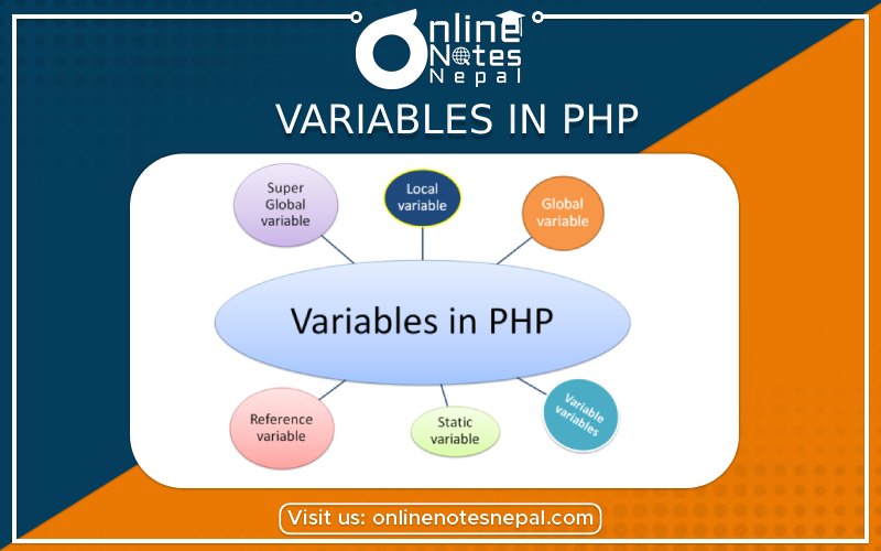 Variables in PHP  - Photo